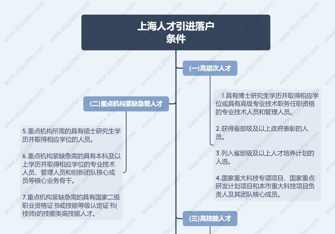 2020年天津积分落户规定是什么-楼盘网